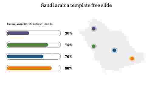Saudi arabia template free slide 
